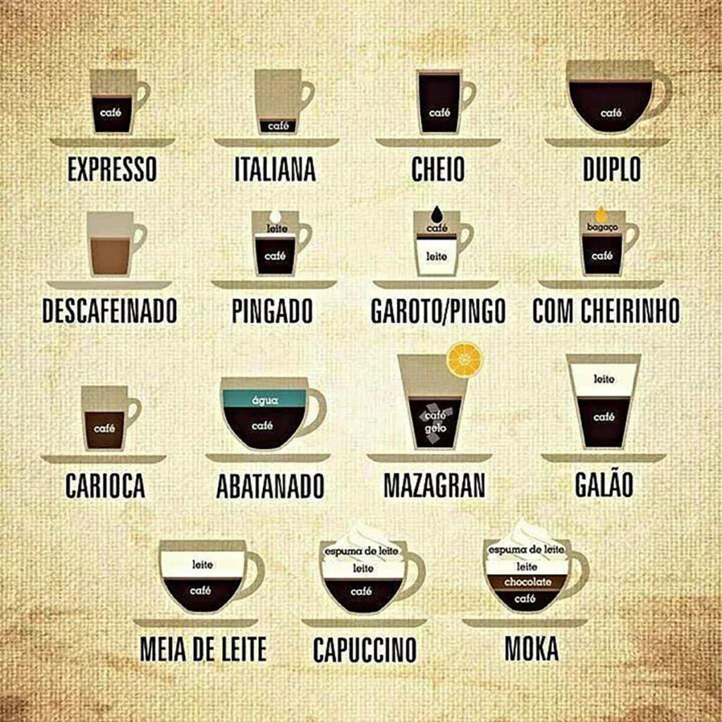 café synonyme - Comment dire café en argot