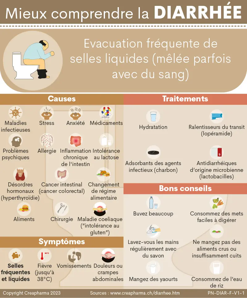 diarrhée après café - Comment savoir si on est intolérant au café