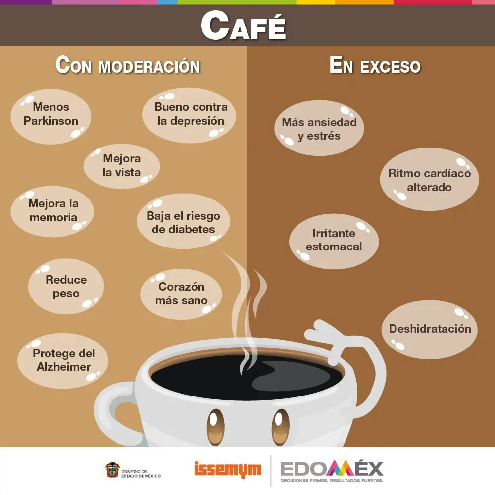 Café, ansiedad y depresión: ¿Cuál es la relación? - Cómo afecta el café en la depresion cafe ansiedad y depresion - Cómo afecta el café en la depresion