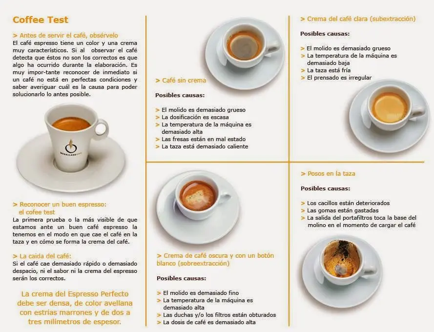 como distinguir un buen cafe - Cómo distinguir café