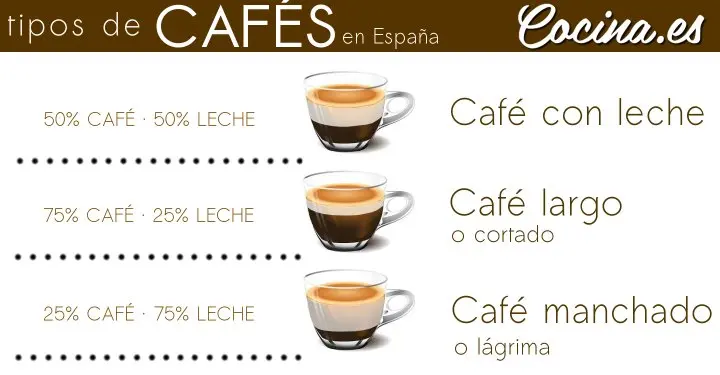 Café manchado: cómo se hace y qué es - Cómo es el manchado cafe manchado como se hace - Cómo es el manchado