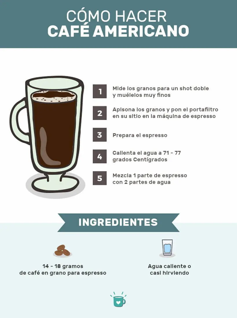 Cómo se hace el café: el proceso desde la planta hasta la taza - Cómo es el proceso para hacer el café como se hace el cafe - Cómo es el proceso para hacer el café