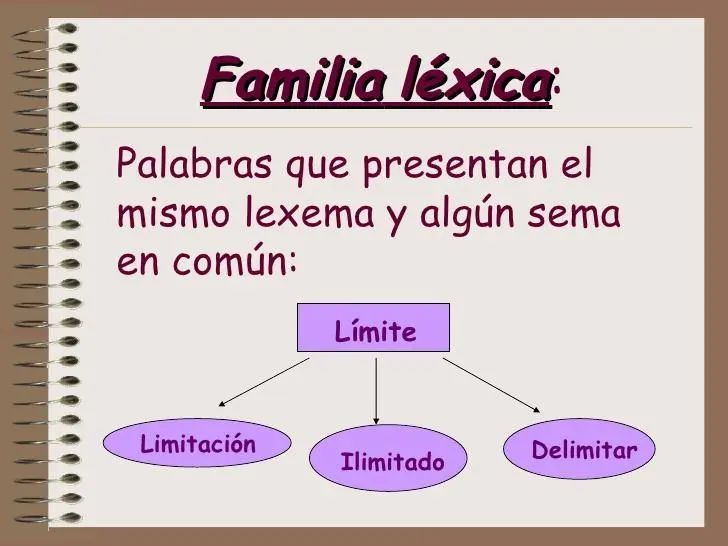 familia lexica de cafe - Cómo saber la familia léxica de una palabra