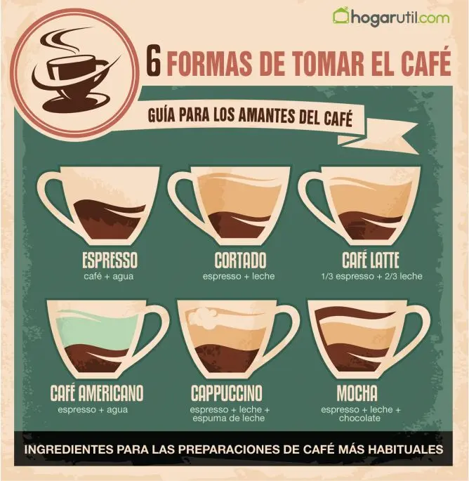 Cómo se hace el café: el proceso desde la planta hasta la taza - Cómo se crea el café como se hace el cafe - Cómo se crea el café