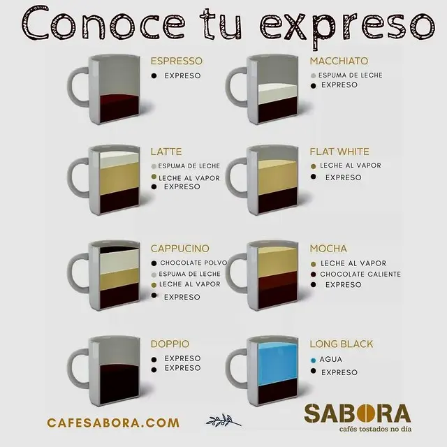 café expreso como se toma - Cómo se debe tomar el café espresso