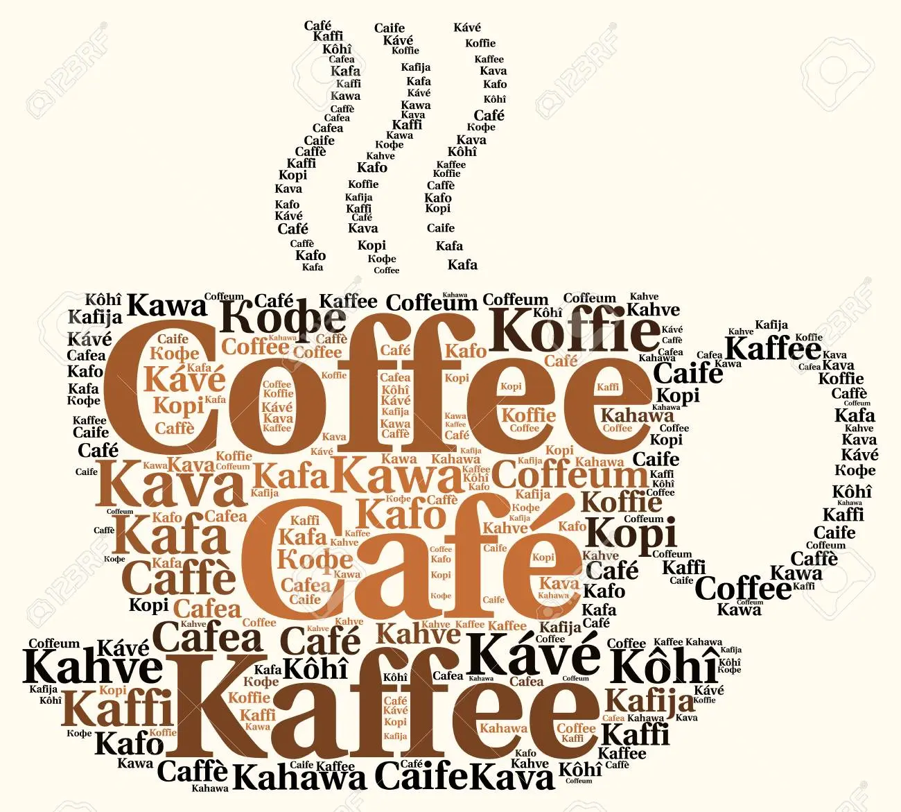 cafe en todos los idiomas - Cómo se dice café en la India