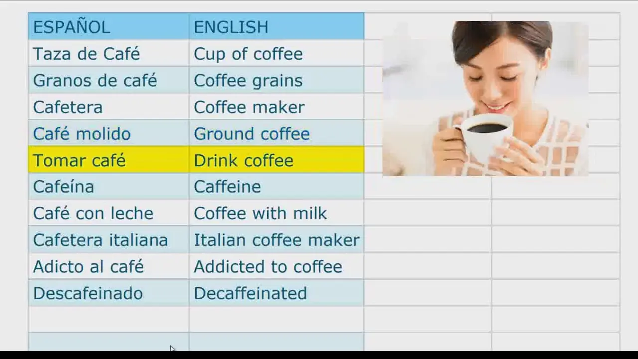 Cómo se dice tomar café en inglés - Cómo se dice estoy tomando café cómo se dice tomar café en inglés - Cómo se dice estoy tomando café