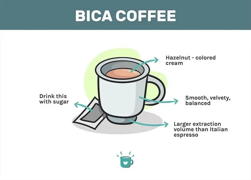 ¿Qué es la bica de café? - Cómo se dice Mika de café o Bika de café bica de cafe - Cómo se dice Mika de café o Bika de café