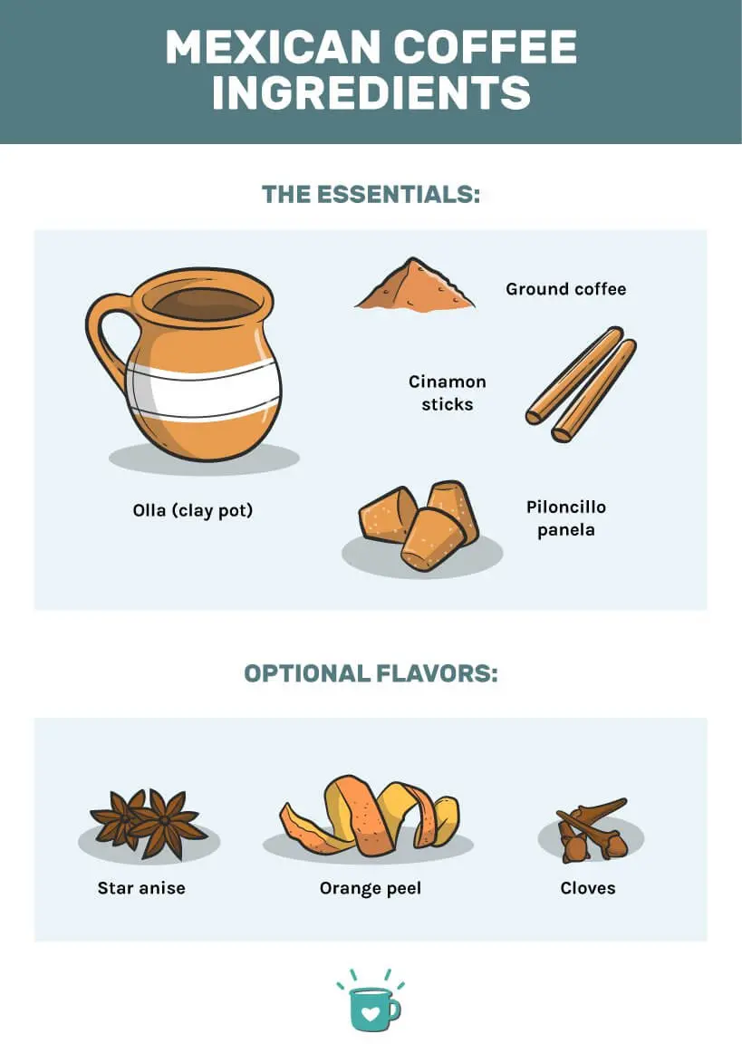 café de olla ingredients - Cómo se escribe café de olla