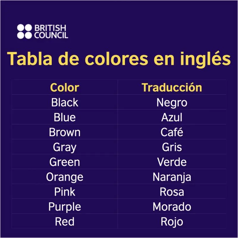 cómo se dice color café en inglés - Cómo se hace el color café en inglés