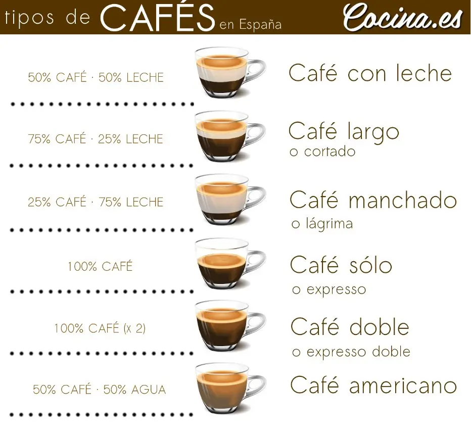 cafe largo con leche - Cómo se hace un café largo