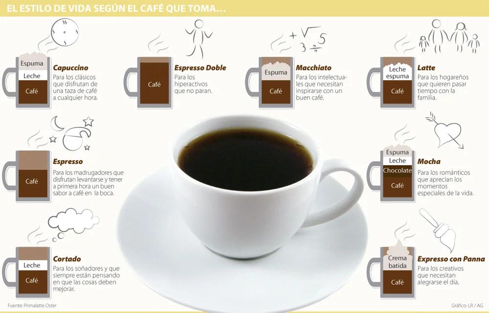 como se llama el estudio del cafe - Cómo se les llama a las personas que prueban el café