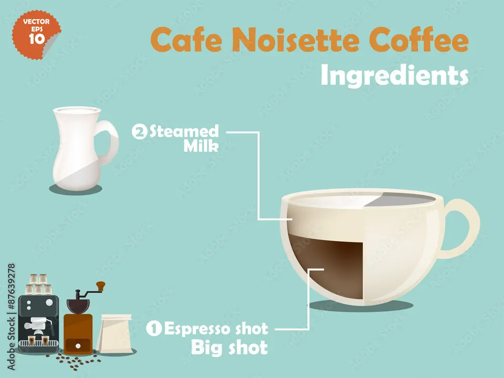 cafe noisette que es - Cómo se pide una lagrima en francés