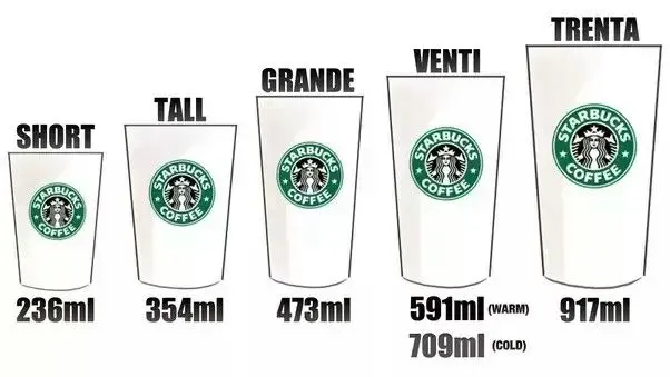 Tamaño de café en Starbucks: ¿Cuál es el café mediano? - Cuál es el café mediano en Starbucks tamaño de cafe en starbucks - Cuál es el café mediano en Starbucks