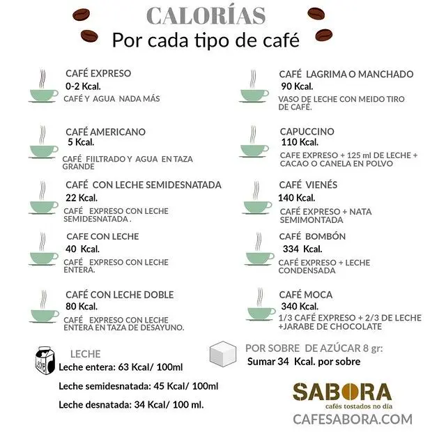 cafe con menos calorias - Cuál es el café que no engorda