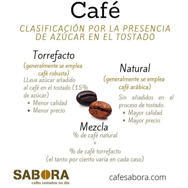 Cómo saber si un café es torrefacto - Cuál es el café torrefacto como saber si un cafe es torrefacto - Cuál es el café torrefacto