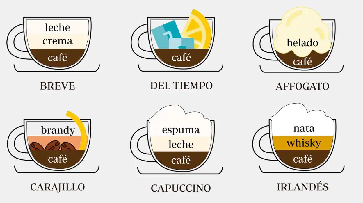 Tipos de café con leche - Cuál es el mejor café para café con leche tipos de cafe con leche - Cuál es el mejor café para café con leche