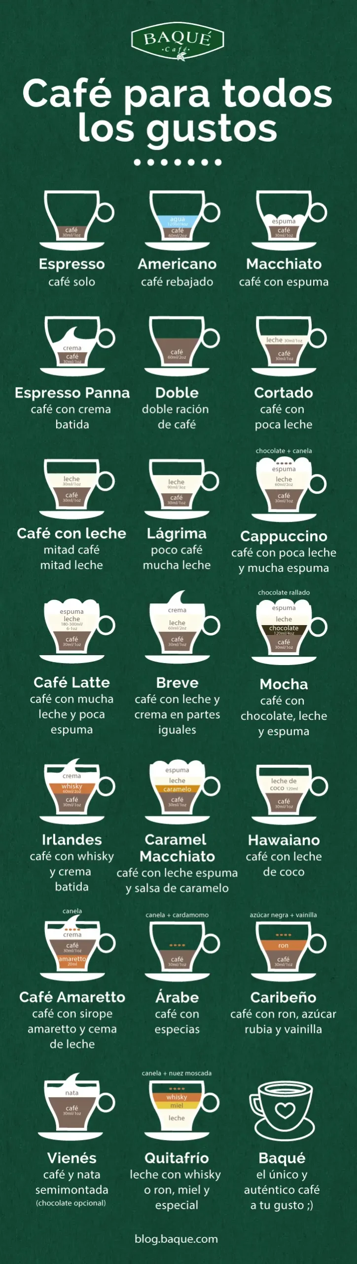 Clases de café: Café Arábica vs Café Robusta - Cuál es la diferencia entre el café Arábica y robusta clases de cafe - Cuál es la diferencia entre el café Arábica y robusta