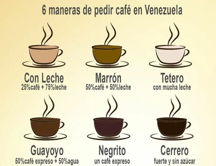nombres de cafe en venezuela - Cuáles son las marcas de café en Venezuela