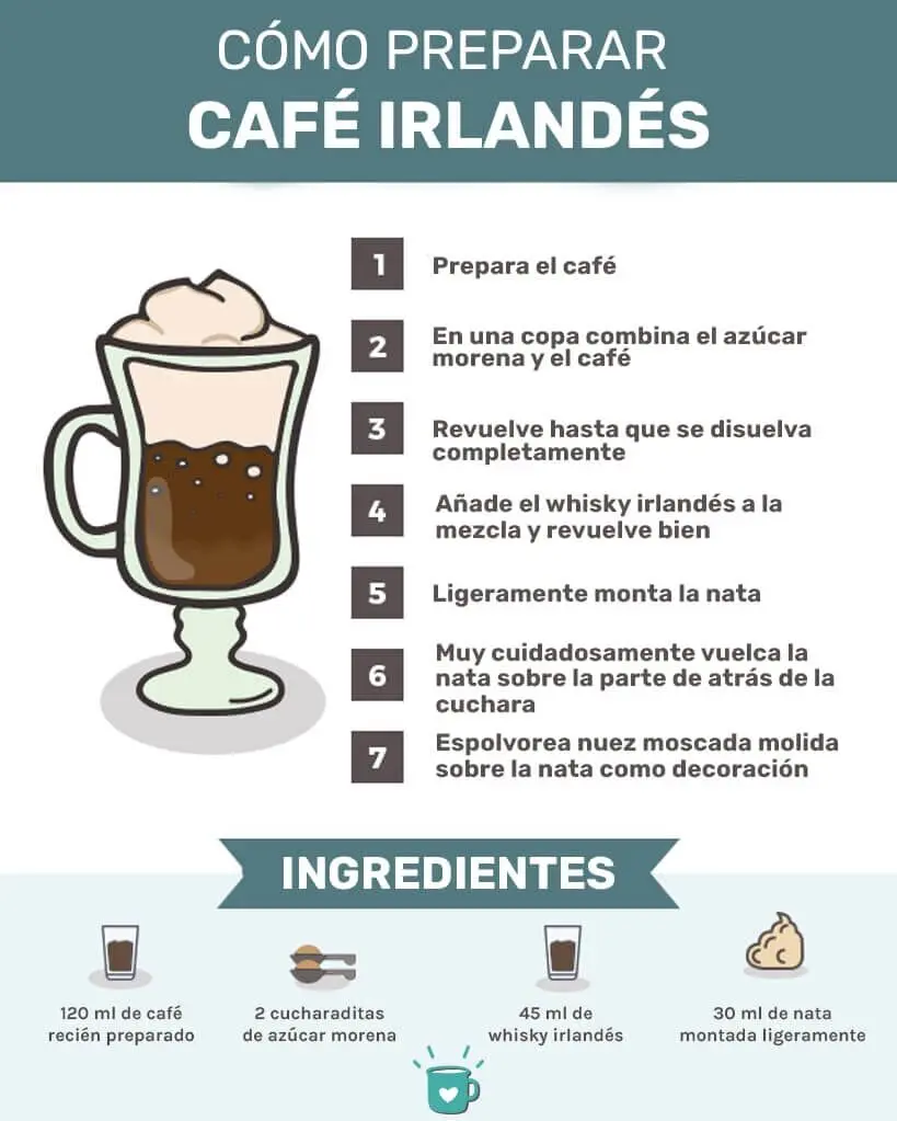 ingredientes de cafe - Cuáles son los ingredientes del Nescafe