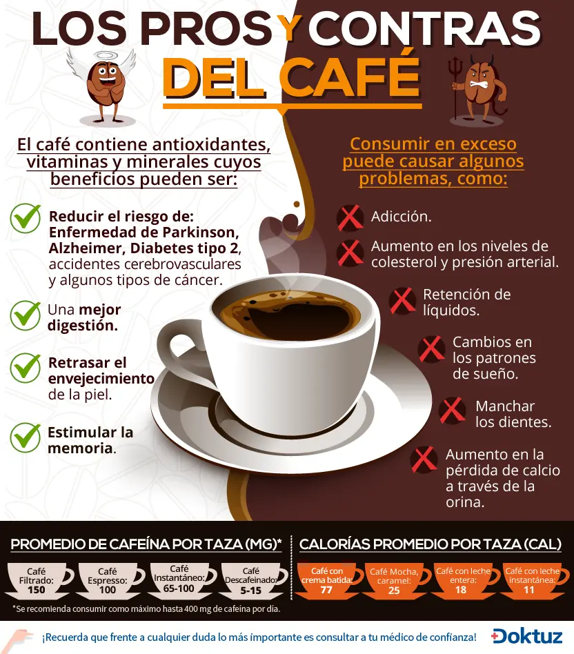 beneficios de tomar café con leche - Cuáles son los nutrientes del café con leche