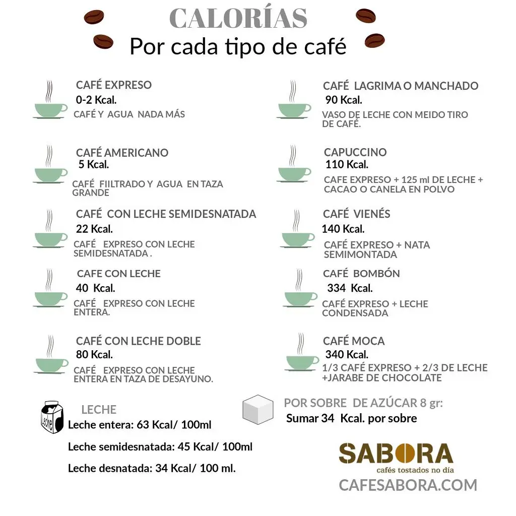 un cafe calorias - Cuántas calorías hay en una taza de café con azúcar