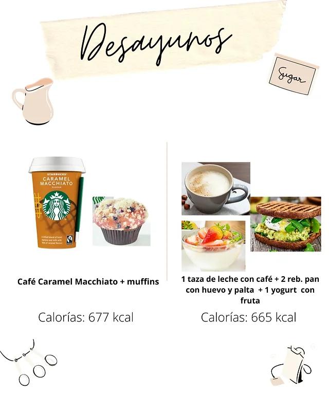 café desayuno calorías - Cuántas calorías se debe tomar en el desayuno