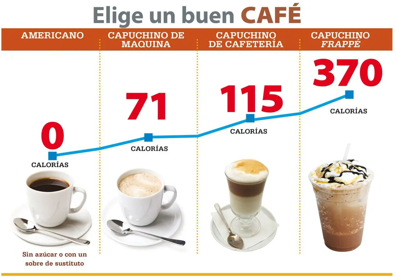 calorias cafe - Cuántas calorías tiene 1 taza café