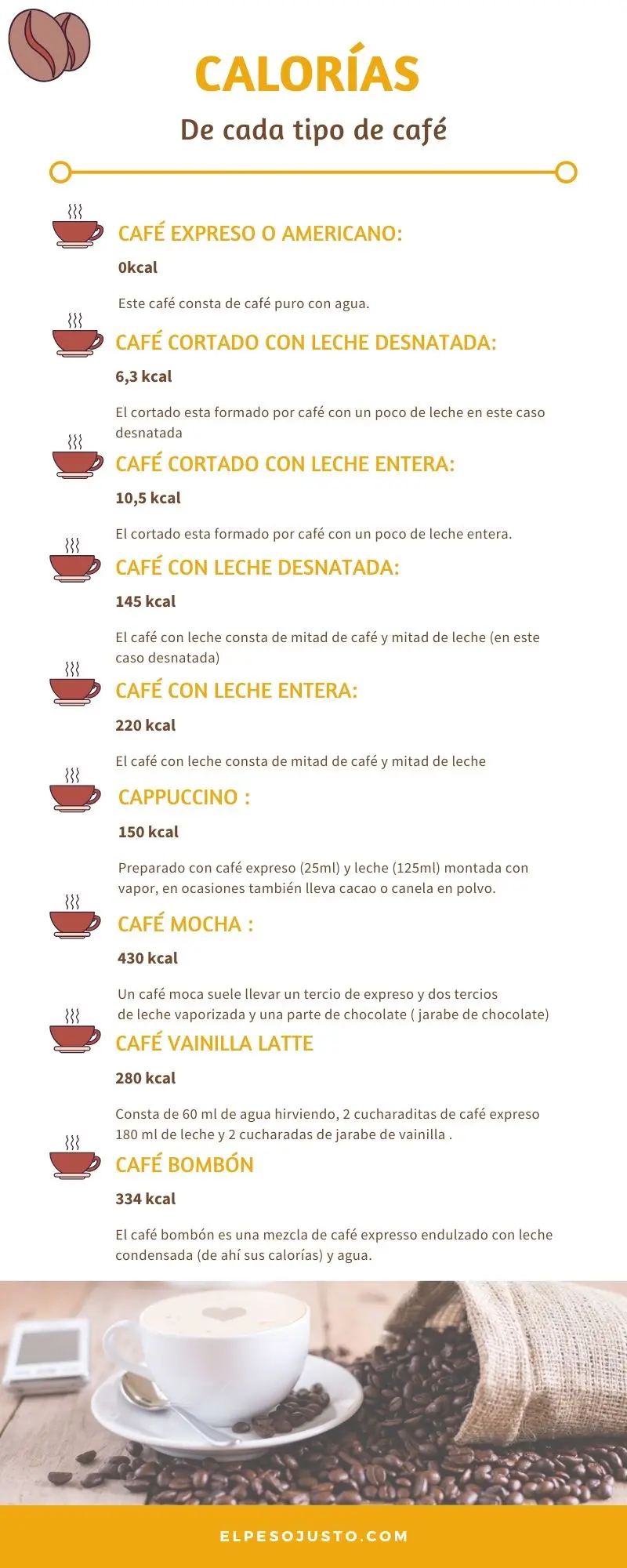 Café con leche y sus calorías - Cuántas calorías tiene un café con leche de 200ml cafe con leche kcal - Cuántas calorías tiene un café con leche de 200ml