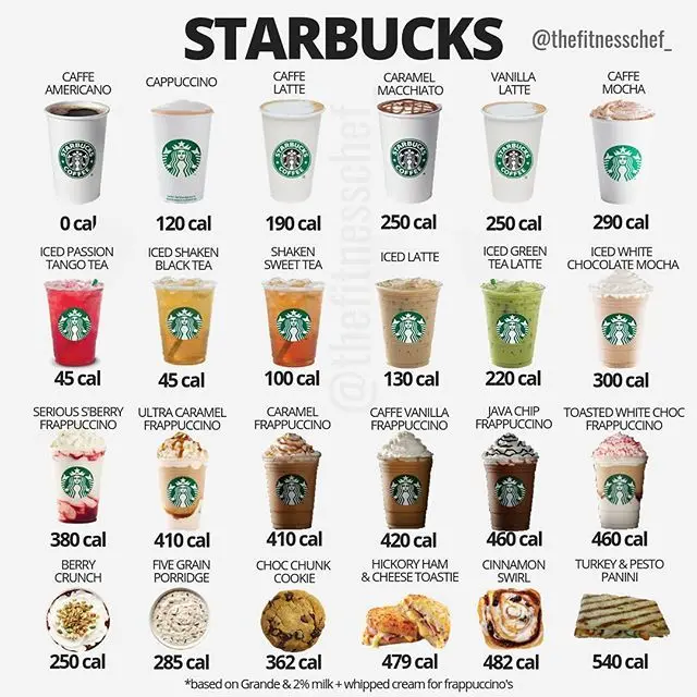 calorias de un cafe de starbucks - Cuántas calorías tiene una cápsula de café Starbucks