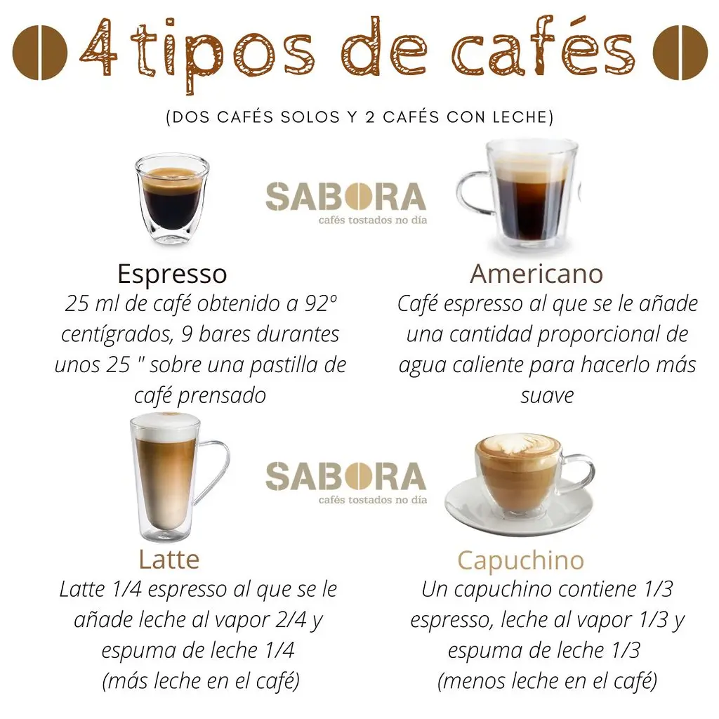 ¿Qué tipo de mezcla es la leche con café? - Cuántas fases tiene un café con leche cafe con leche que mezcla es - Cuántas fases tiene un café con leche