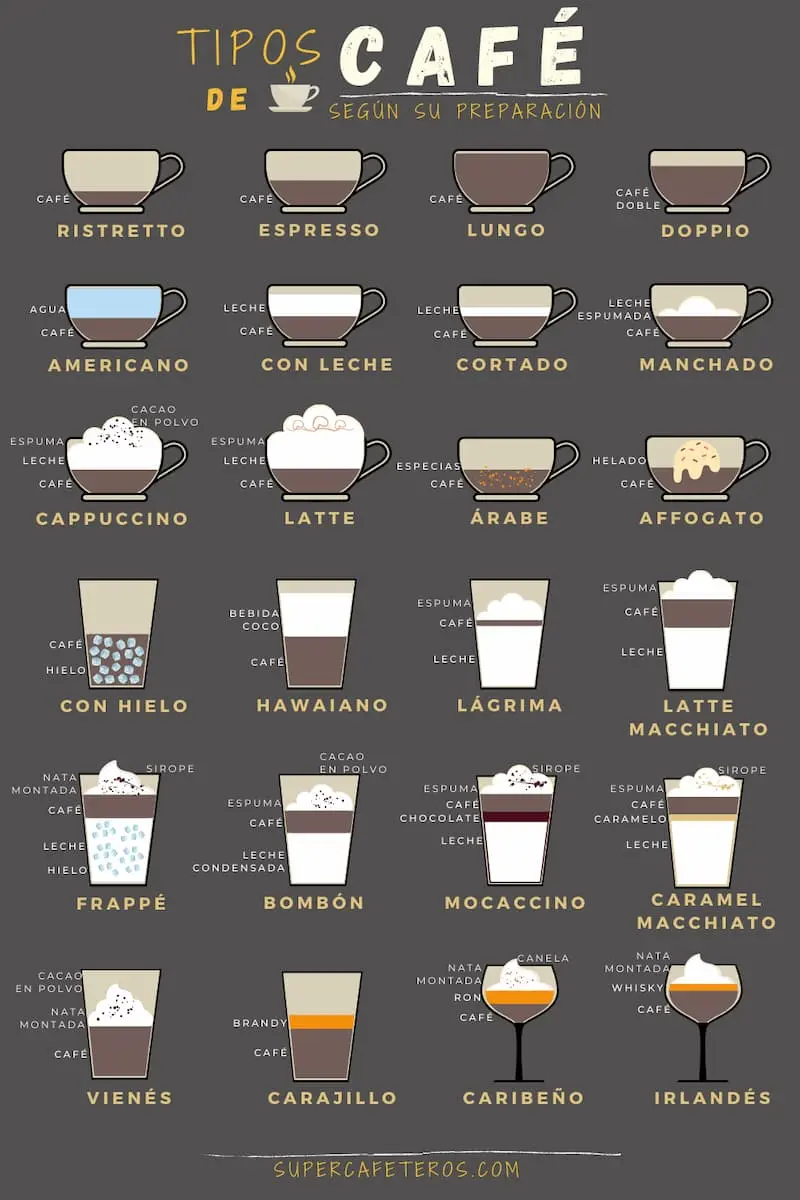 diferentes formas de hacer cafe - Cuántas formas hay de preparar café