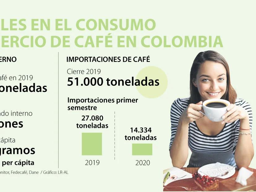 cuanto cafe produce colombia - Cuánto café exporta Colombia 2023