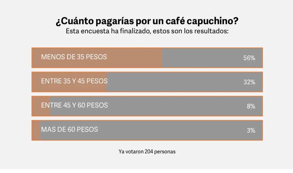 cuanto cuesta un cafe en colombia - Cuánto cuesta un desayuno en Bogotá