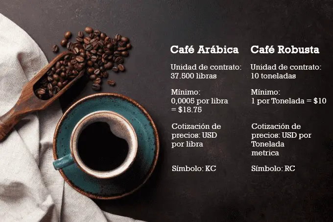 Cuánto cuesta una tonelada de café en México - Cuánto cuesta una tonelada de café en México precio tonelada de cafe - Cuánto cuesta una tonelada de café en México