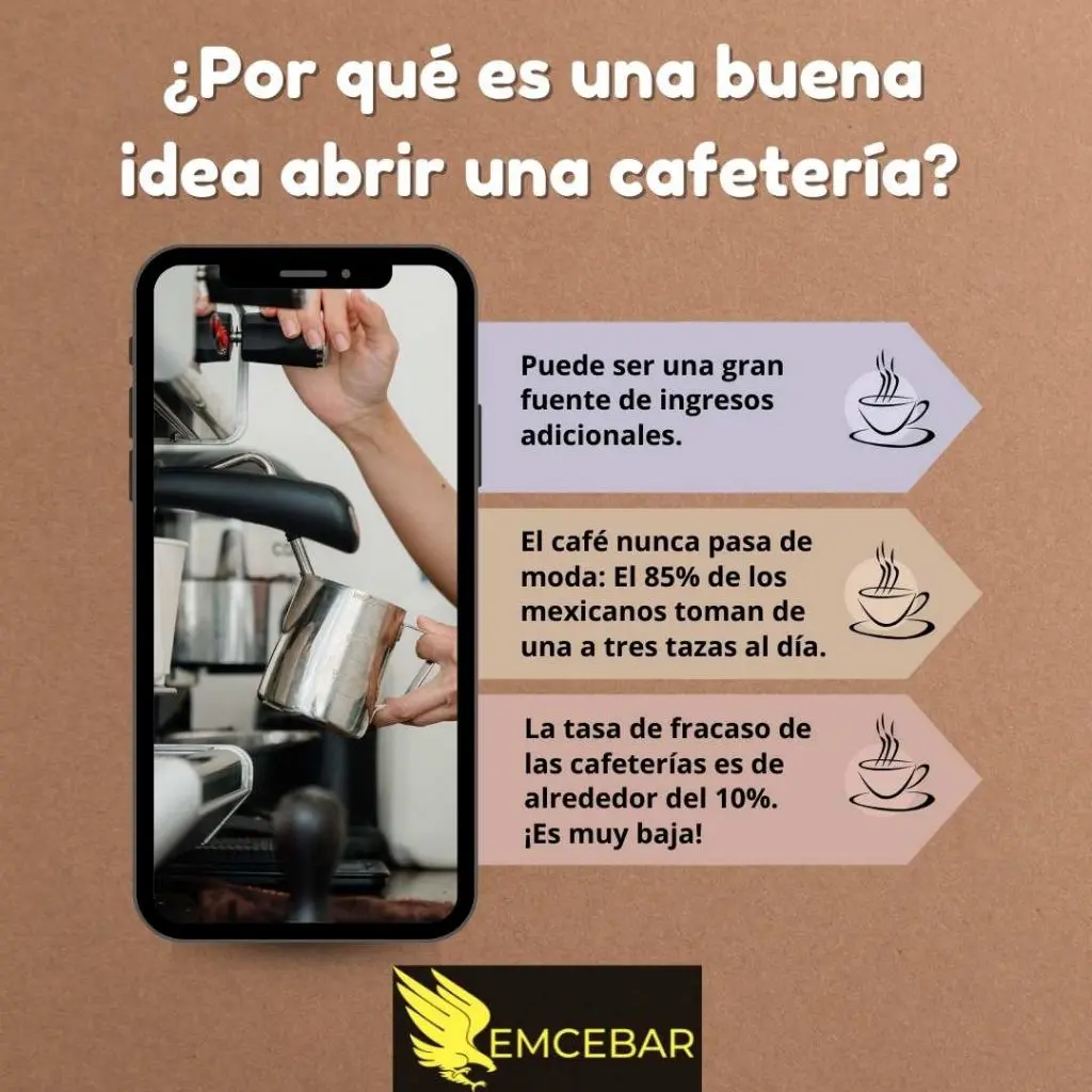Cómo abrir un café: Tutorial paso a paso - Cuánto dinero se necesita para abrir una cafetería en España como abrir un cafe - Cuánto dinero se necesita para abrir una cafetería en España