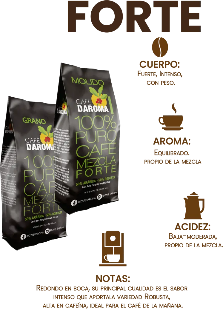 Café D'Aroma: El café gourmet que deleita tus sentidos - Cuánto dura el café Daroma café d'aroma - Cuánto dura el café Daroma