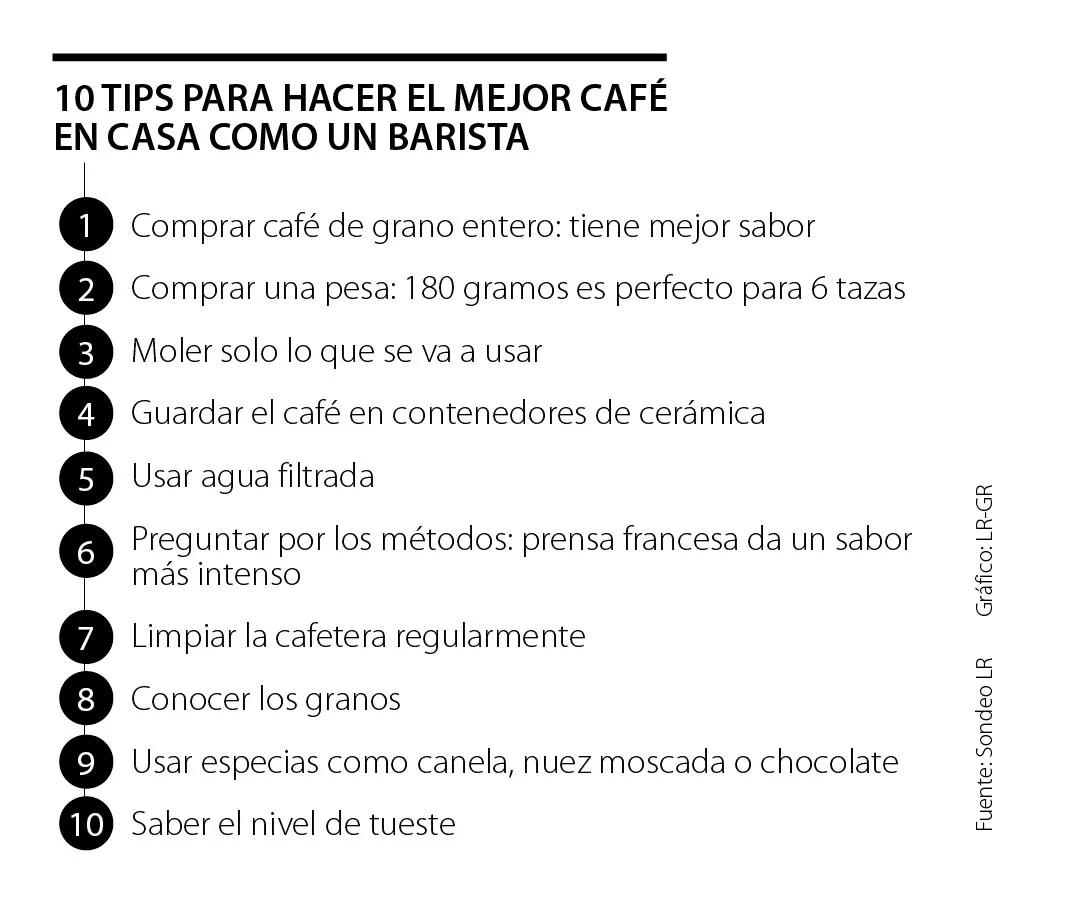 como ser barista de cafe - Cuánto se tarda en ser barista