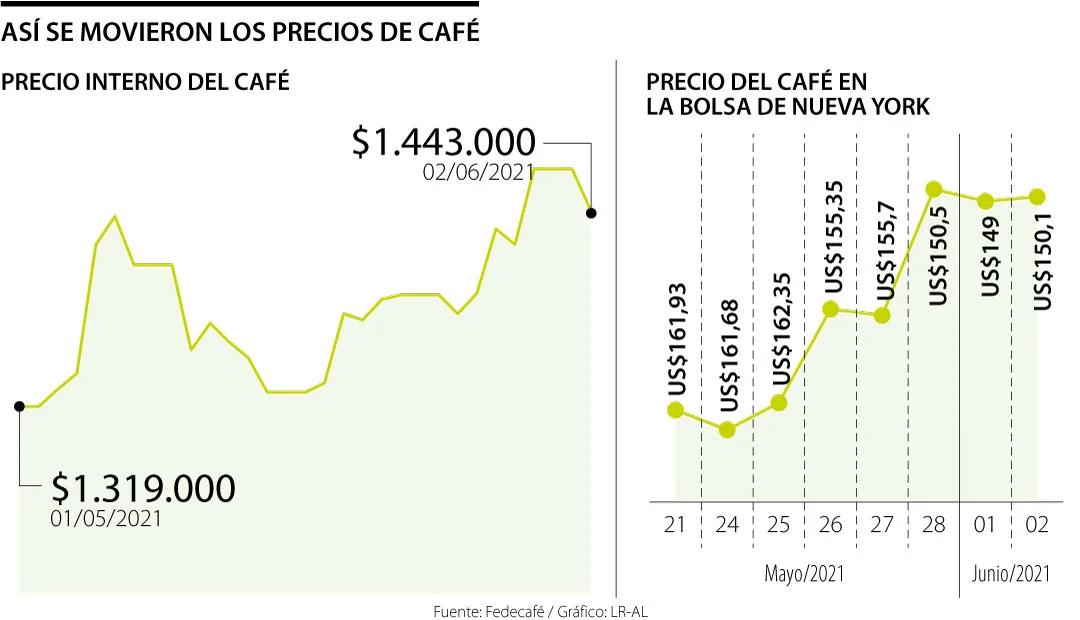 Cuánto vale un café en Nueva York - Cuánto vale un perro caliente en Nueva York cuanto vale un cafe en nueva york - Cuánto vale un perro caliente en Nueva York