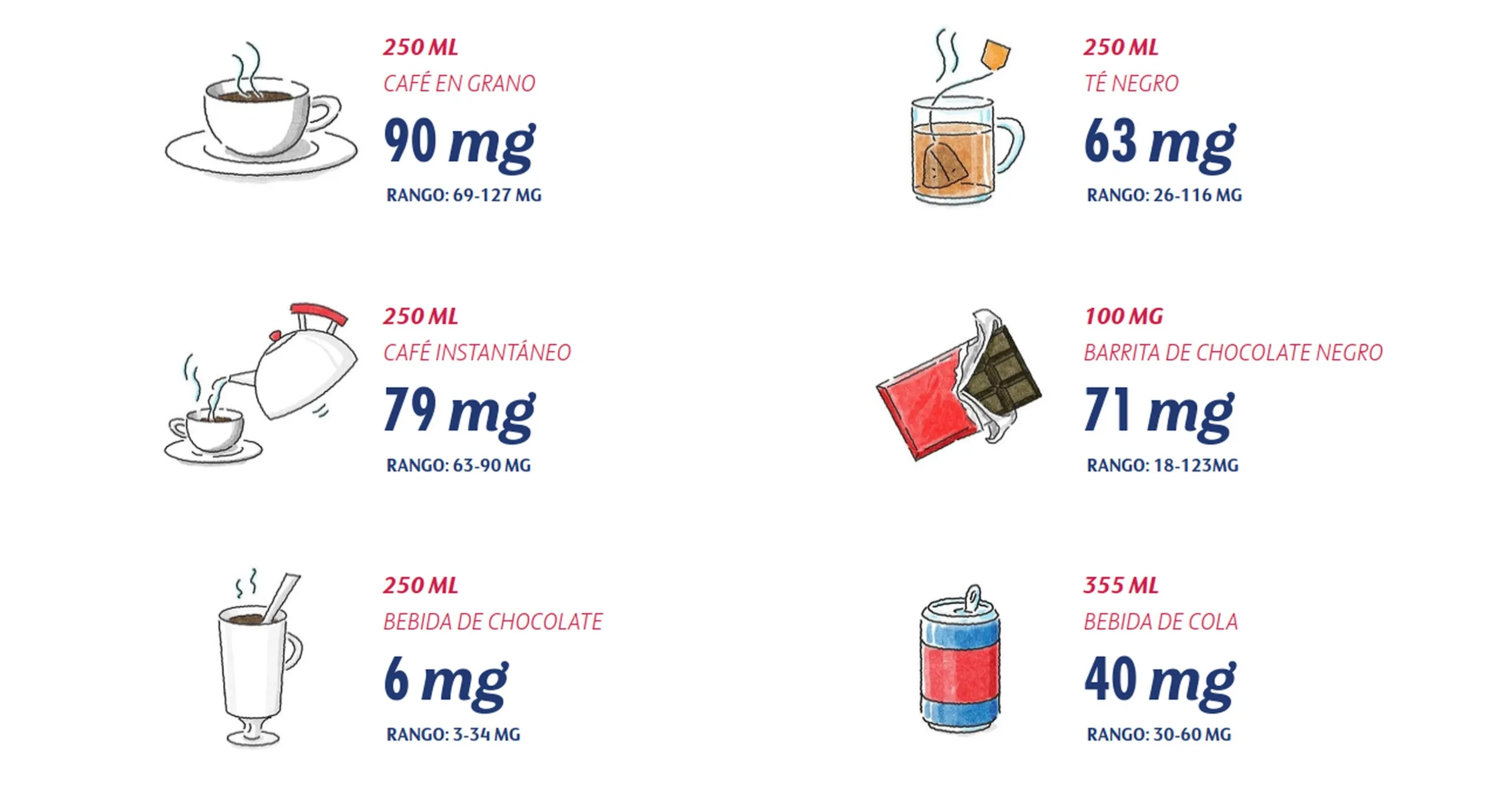 Cuántos gramos tiene una taza de café con leche - Cuántos gramos tiene una taza de café con leche cuantos gramos tiene una taza de cafe con leche - Cuántos gramos tiene una taza de café con leche