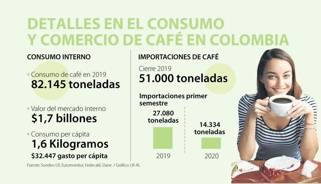 cuanto cafe se puede traer de colombia - Cuántos kilos de café puedo sacar de Colombia