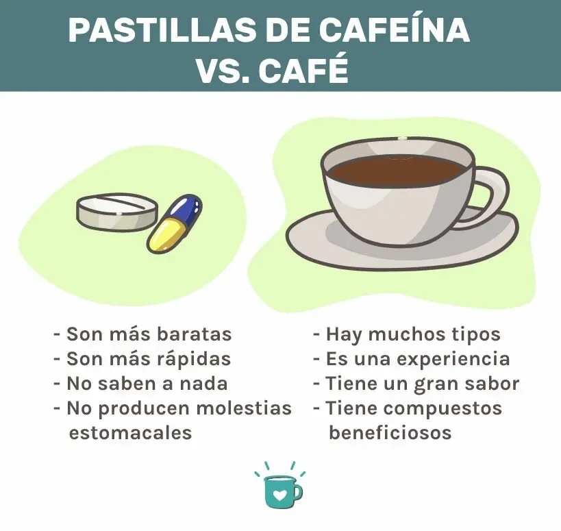 cuanta cafeina tiene una capsula de cafe - Cuántos mg de cafeína tiene una cápsula de Nespresso