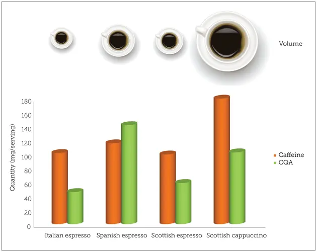 que capacidad tiene una taza de cafe - Cuántos mililitros tiene un café solo