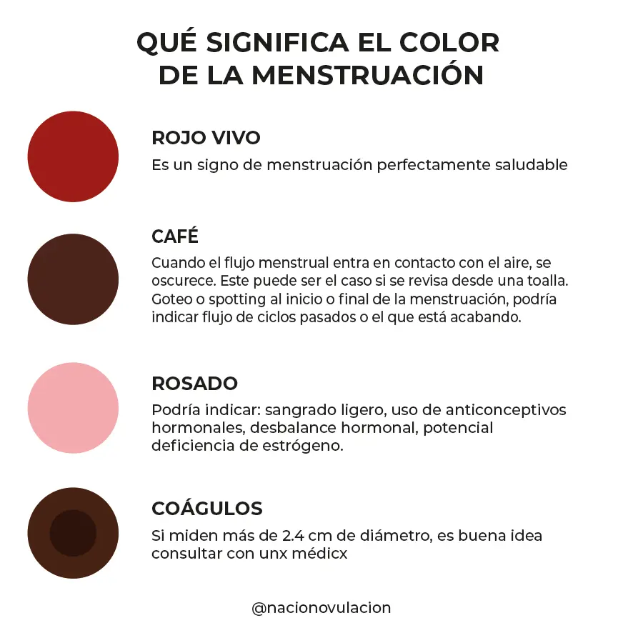 por que mi regla es color cafe y escasa - Por qué me está bajando muy poco