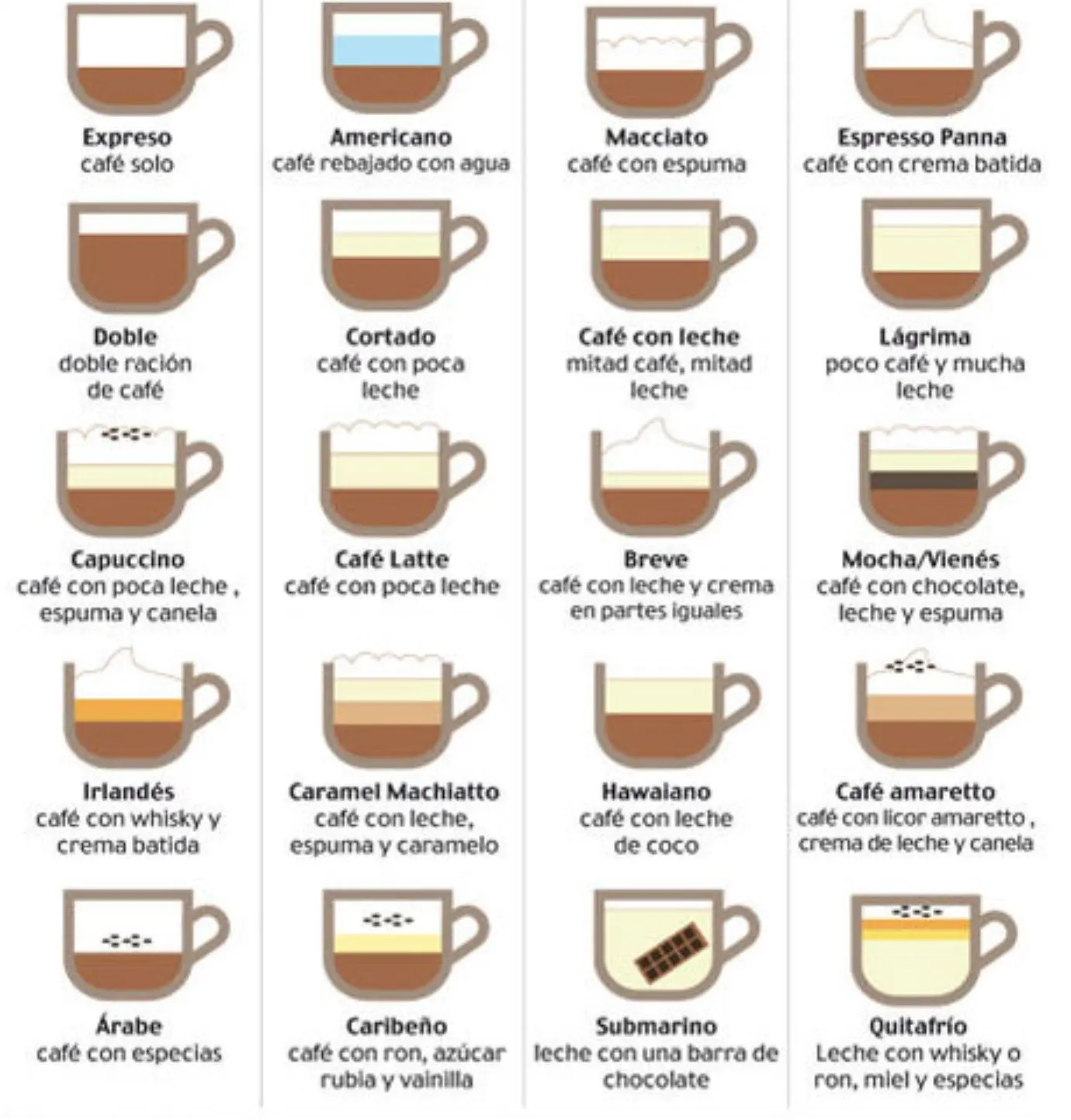Café con Vainilla Nombre - Por qué se llama latte café con vainilla nombre - Por qué se llama latte