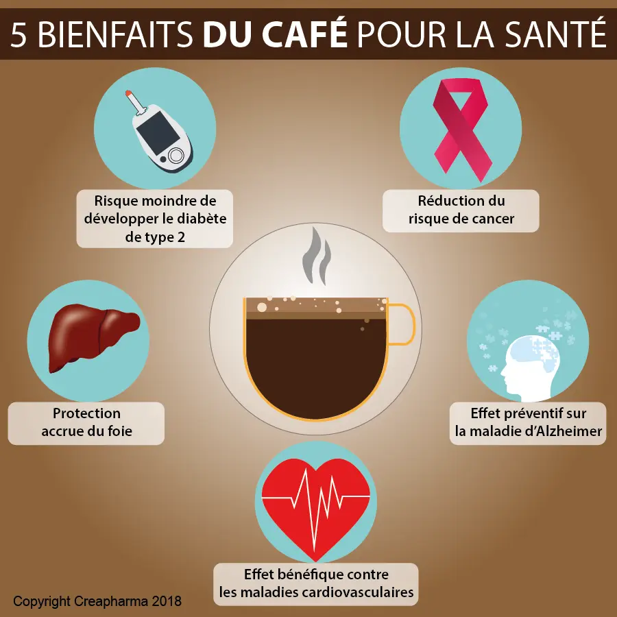 bienfait du café - Pourquoi boire du café le matin