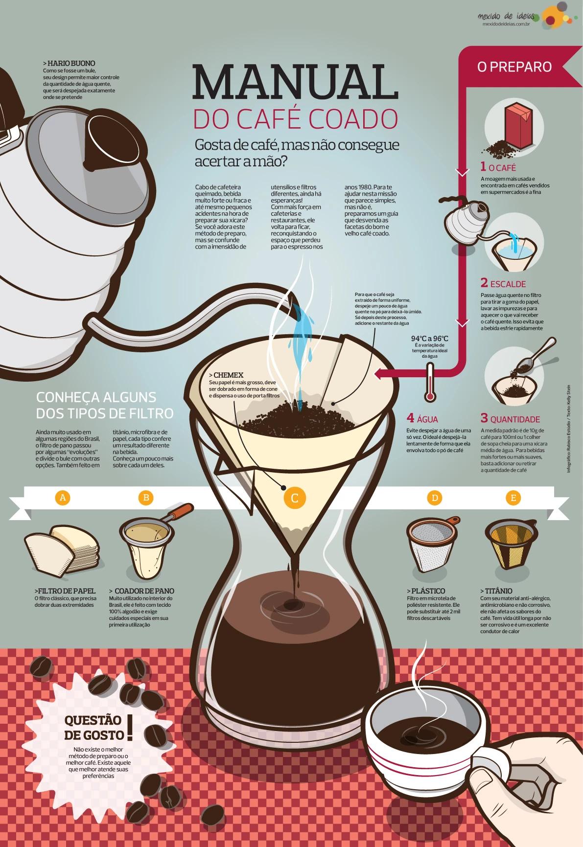 café pilão como preparar - Quantas colheres de Café Pilão para um litro de água
