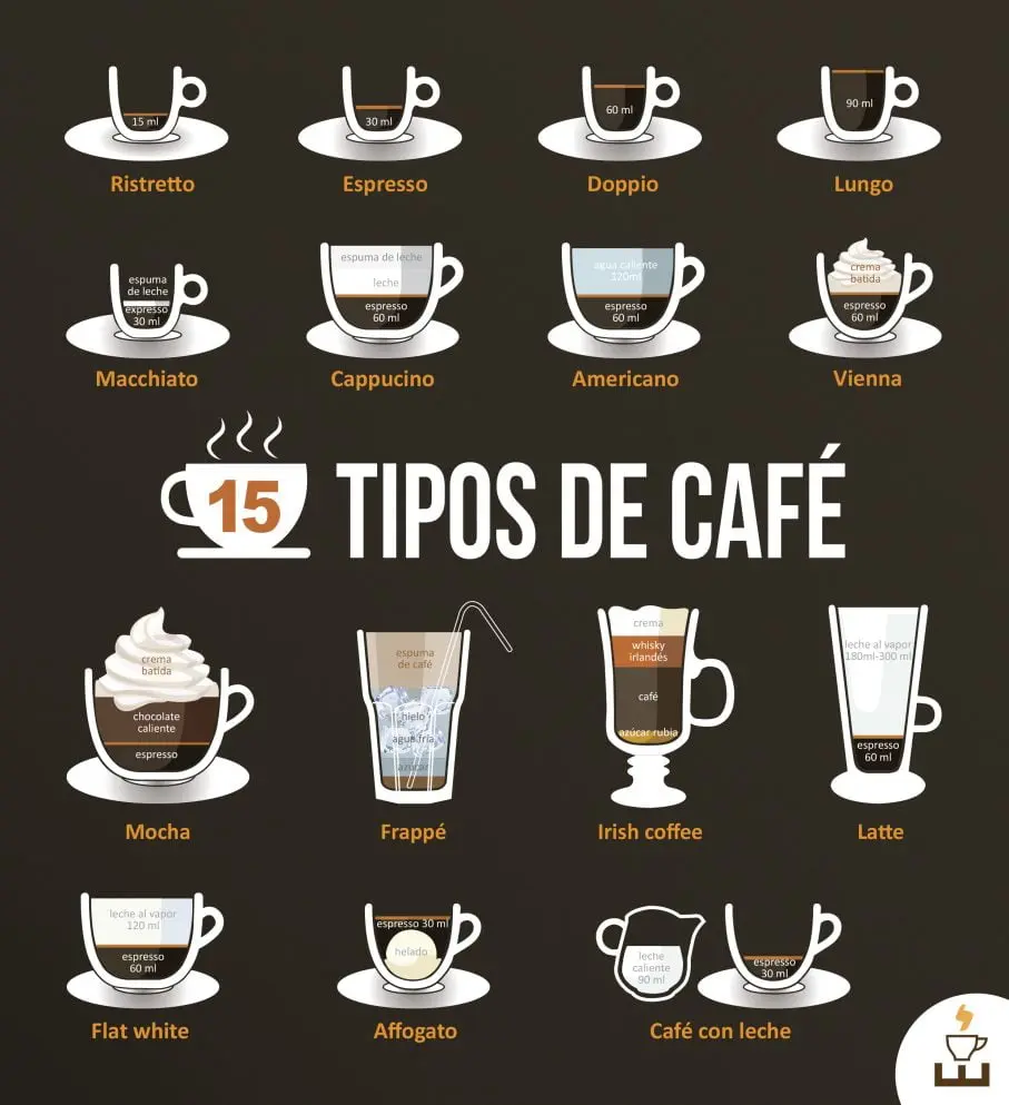 cafe te bebidas - Qué beneficios tiene el té de café