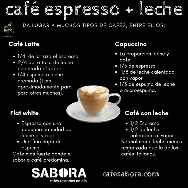 cafe espresso lleva leche - Qué café no lleva leche