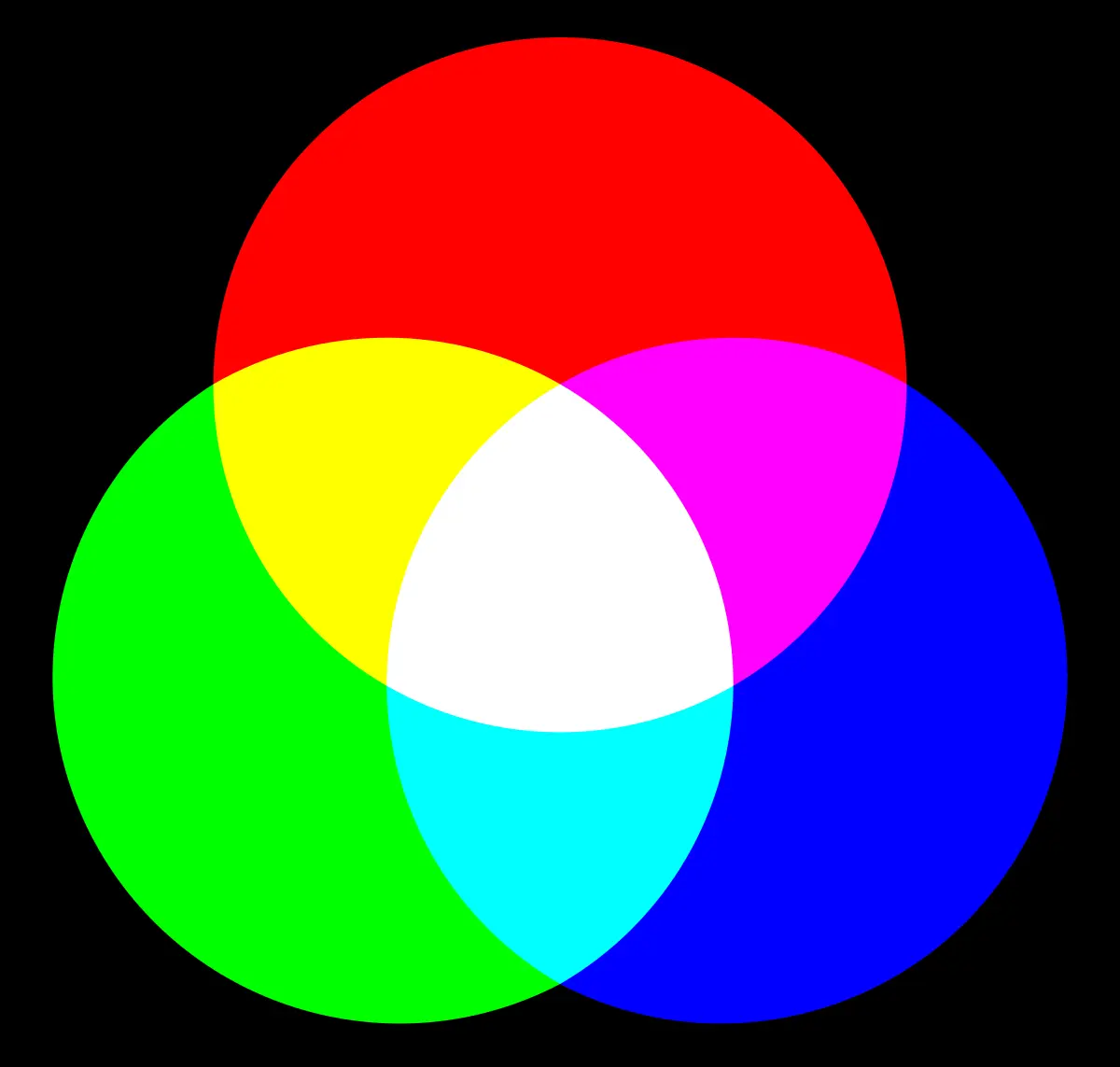 Cómo hacer color café - Qué color se forma con el rojo y verde como hacer color cafe - Qué color se forma con el rojo y verde